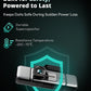 Botslab Dash Cam G980H Multi-Channel- 4 Cameras